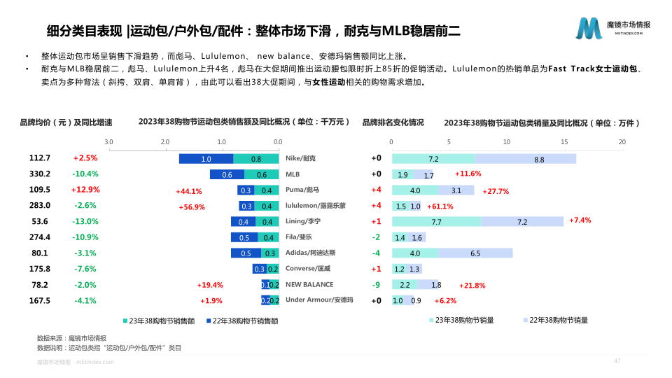 报告页面47