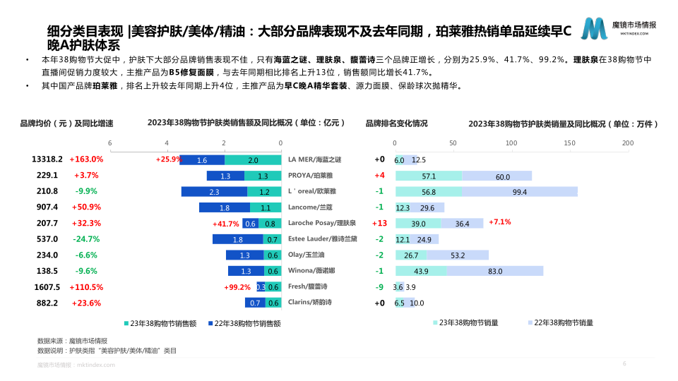 报告页面6