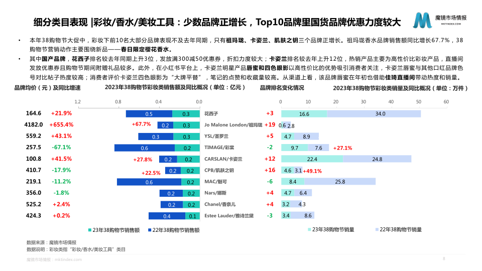 报告页面8