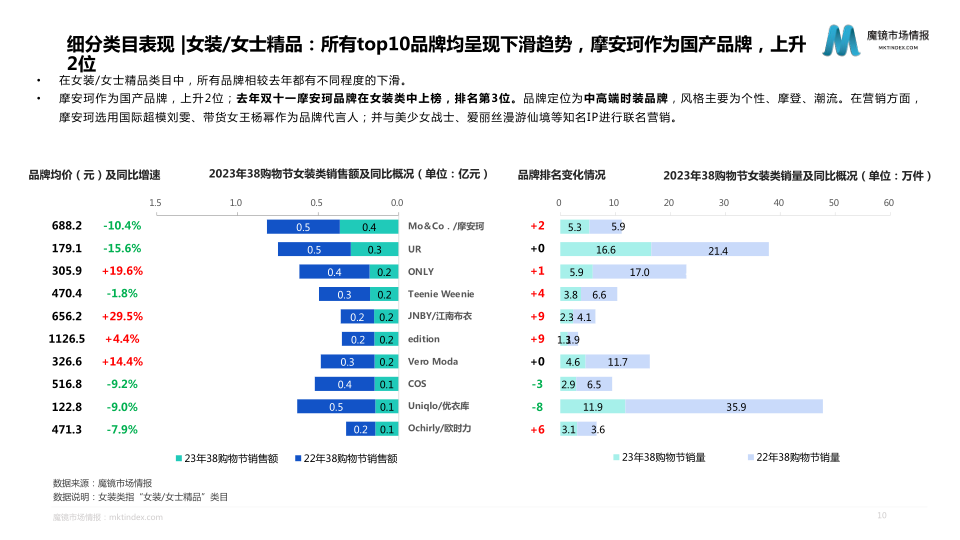 报告页面10