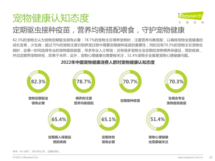 报告页面22