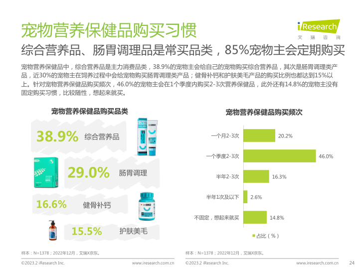 报告页面24