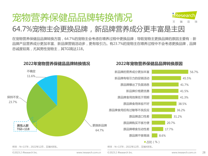 报告页面28