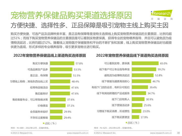 报告页面30