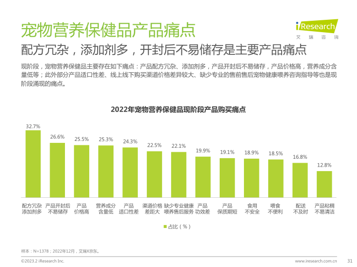 报告页面31