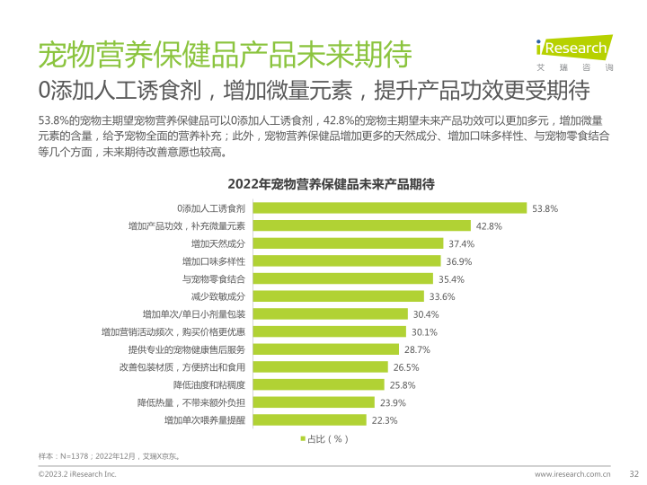 报告页面32