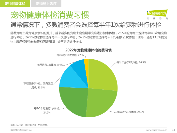 报告页面34