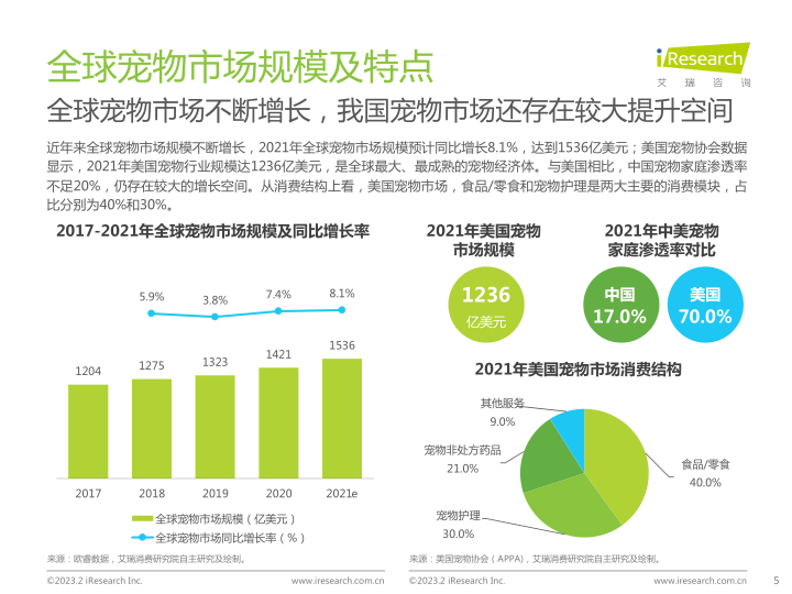 报告页面5