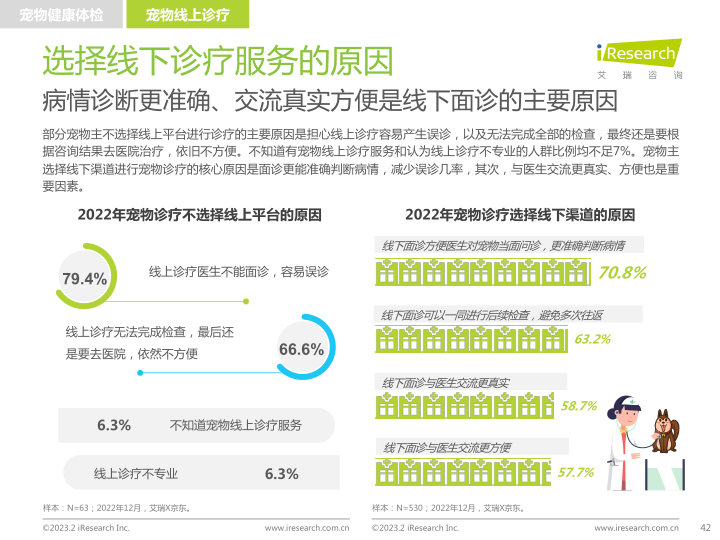 报告页面42