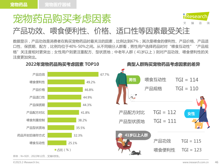 报告页面46