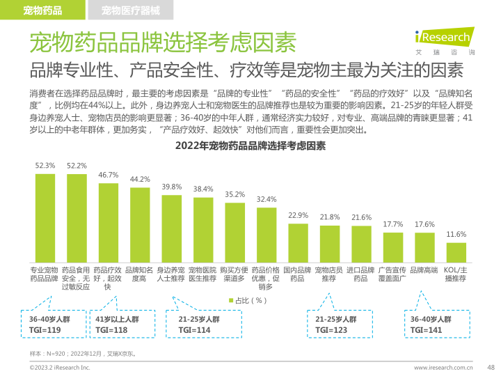 报告页面48