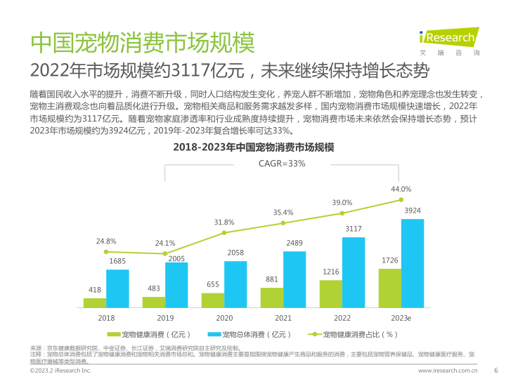 报告页面6