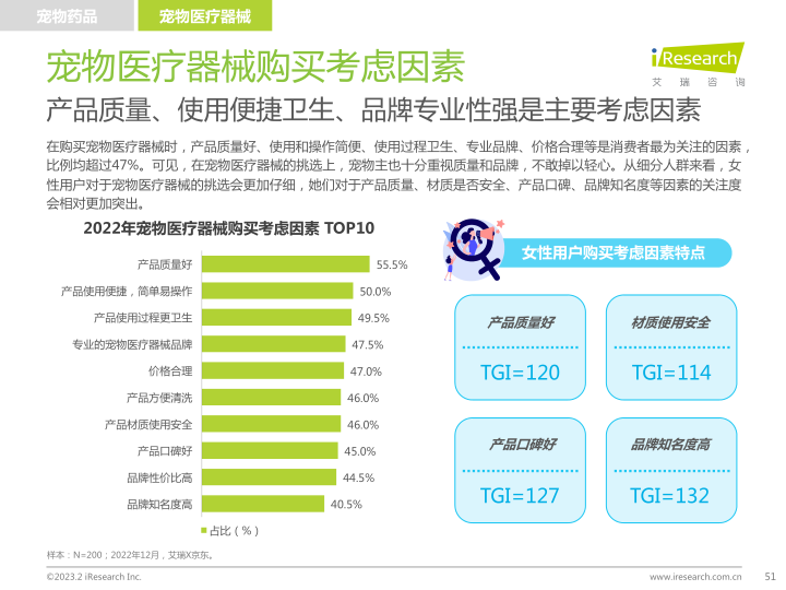 报告页面51