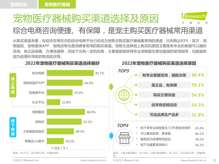 报告页面52