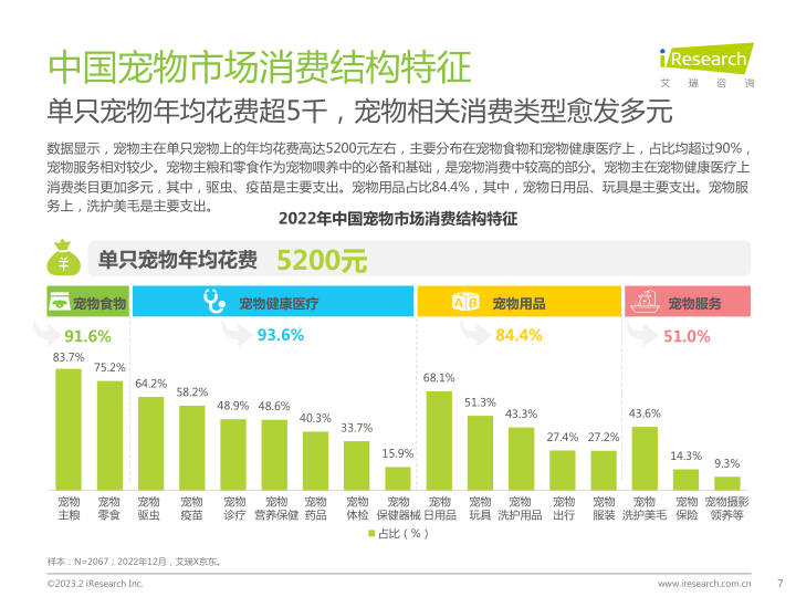 报告页面7