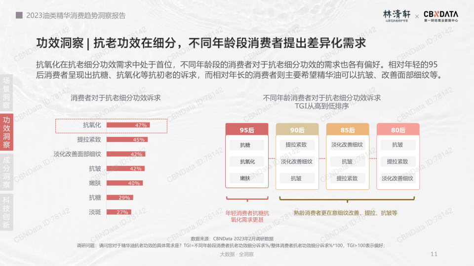 报告页面11