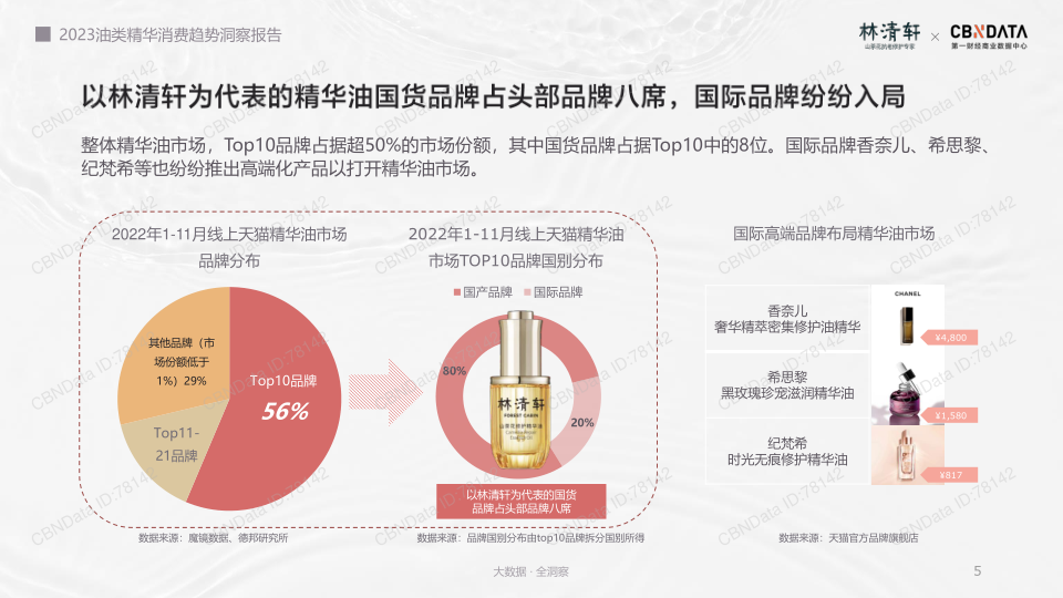 报告页面5