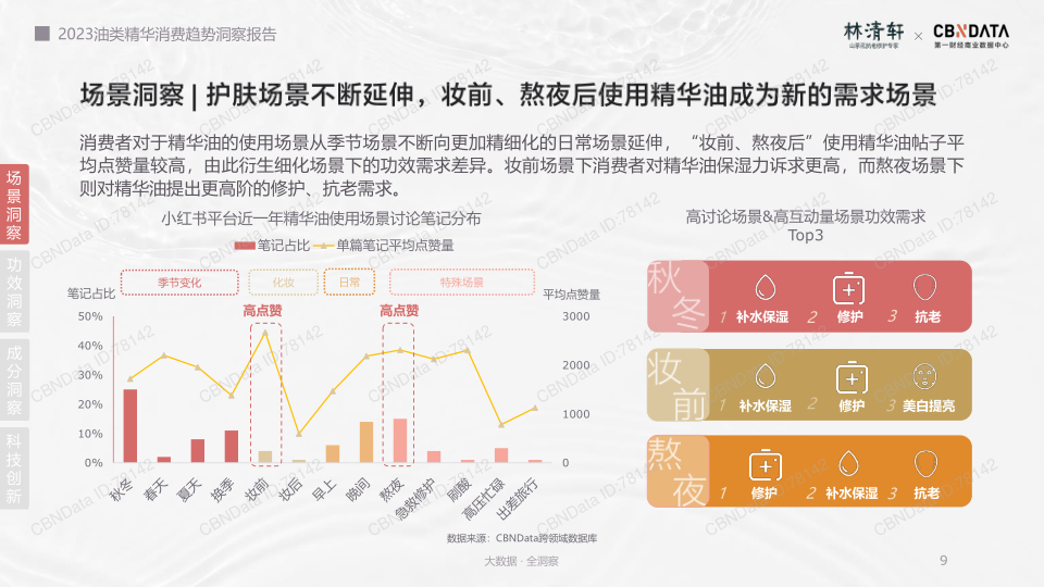 报告页面9