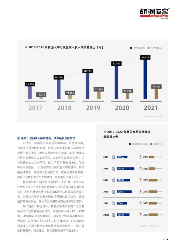 报告页面13