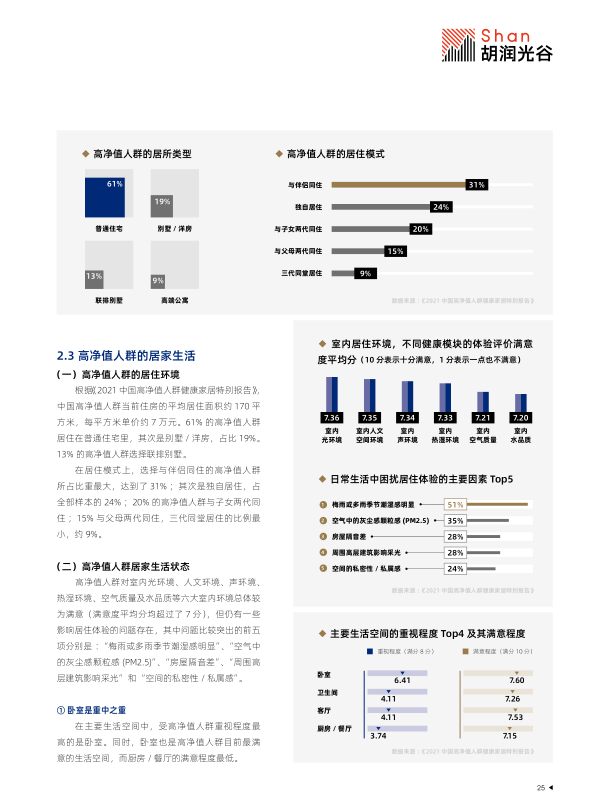 报告页面27