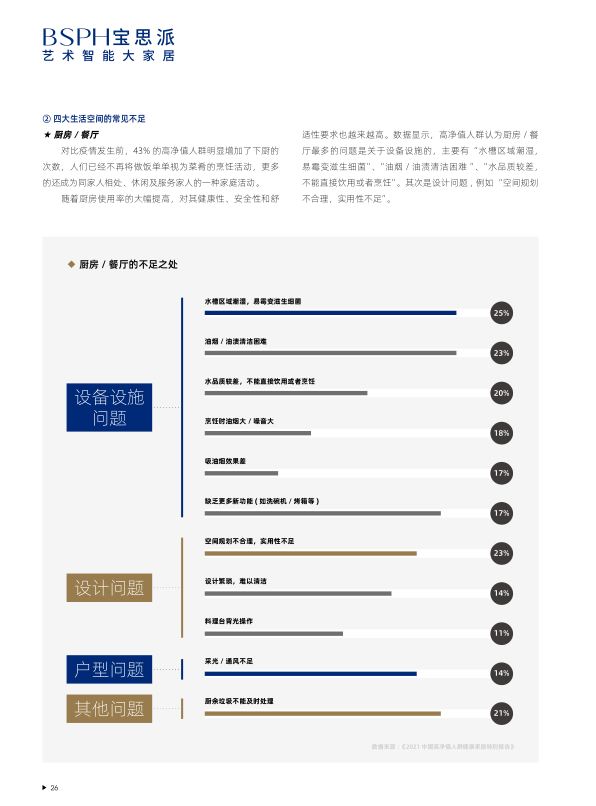 报告页面28