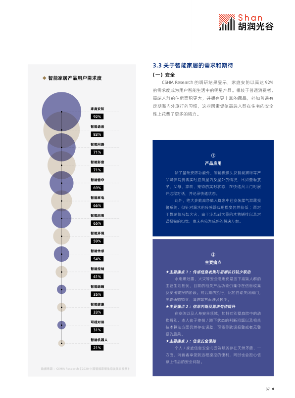 报告页面39