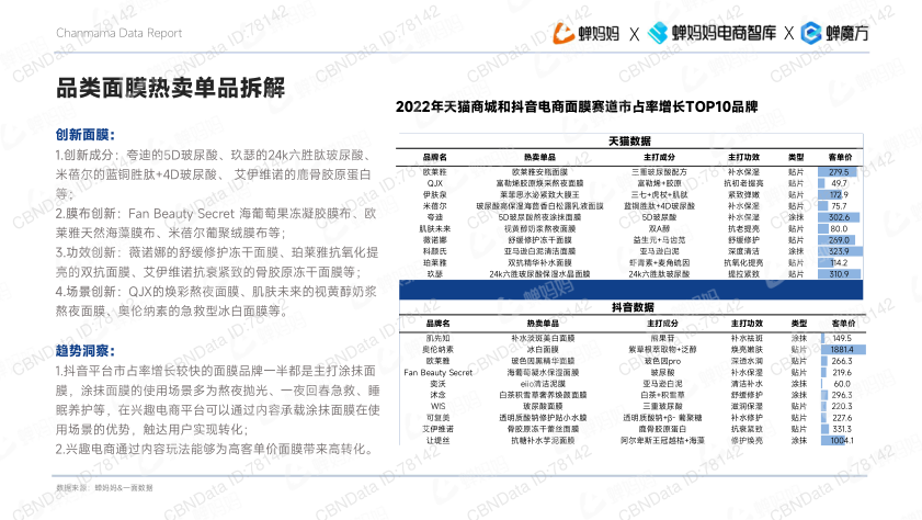 报告页面13