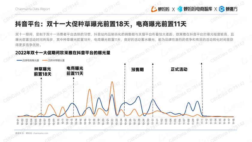 报告页面23