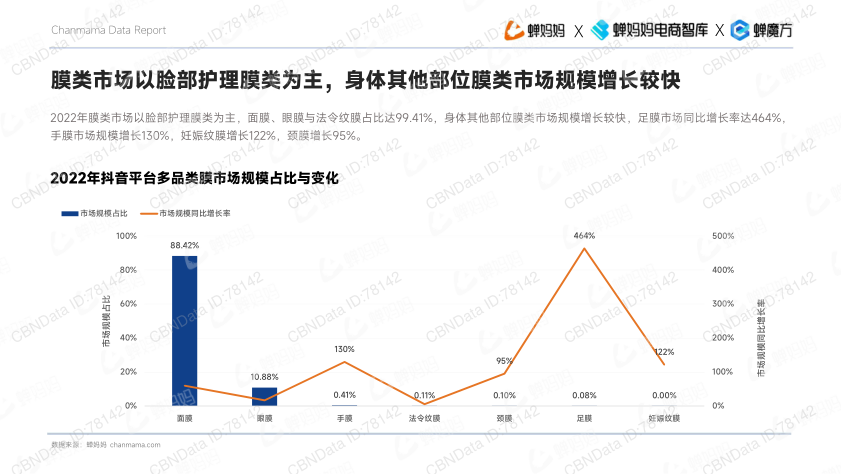 报告页面8