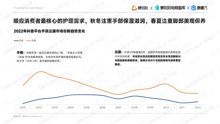 报告页面9