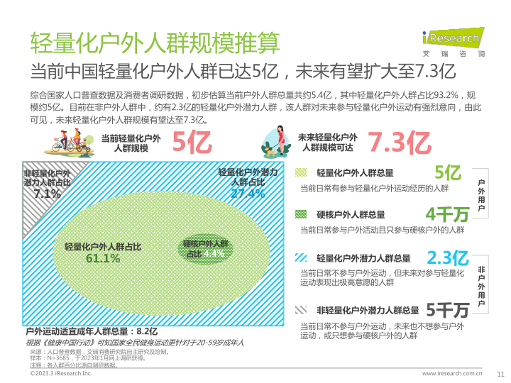 报告页面11