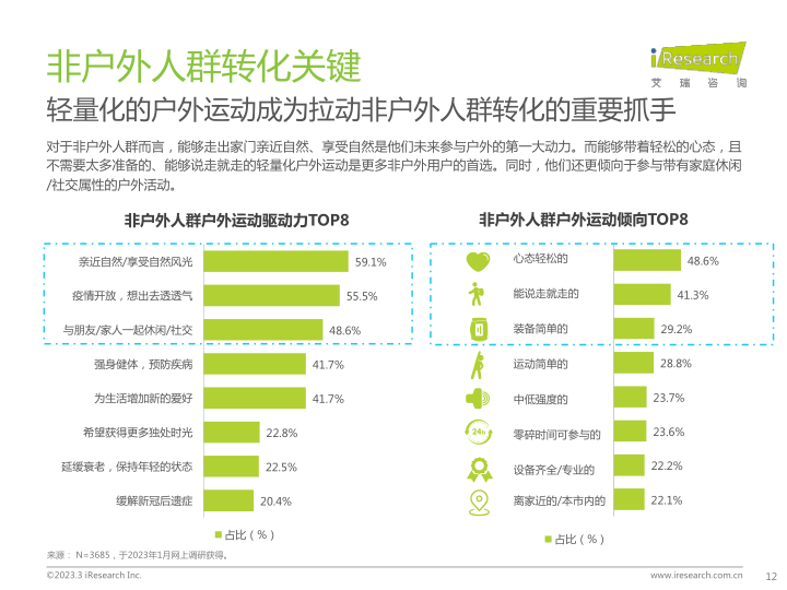 报告页面12