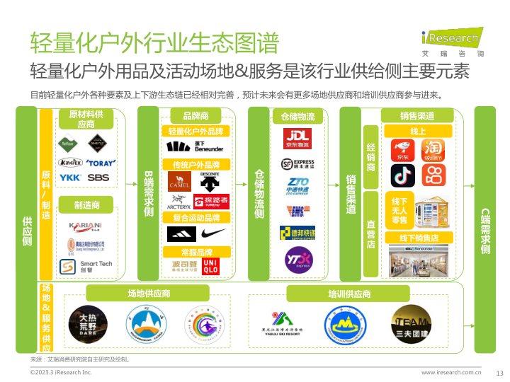 报告页面13