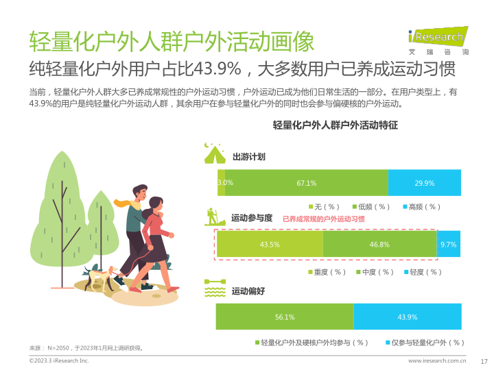 报告页面17