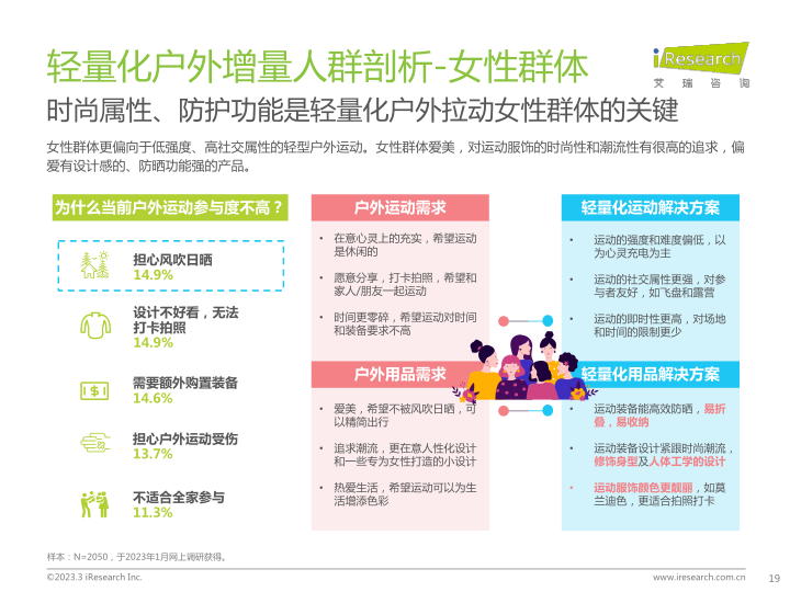 报告页面19