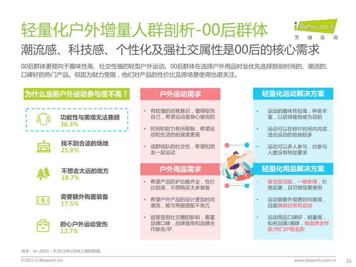 报告页面21