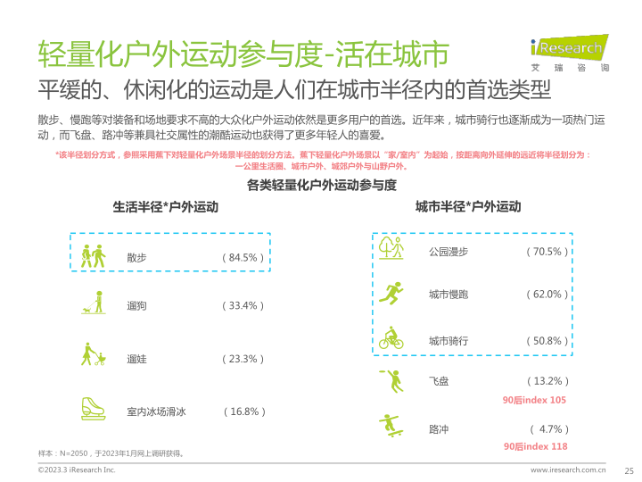 报告页面25