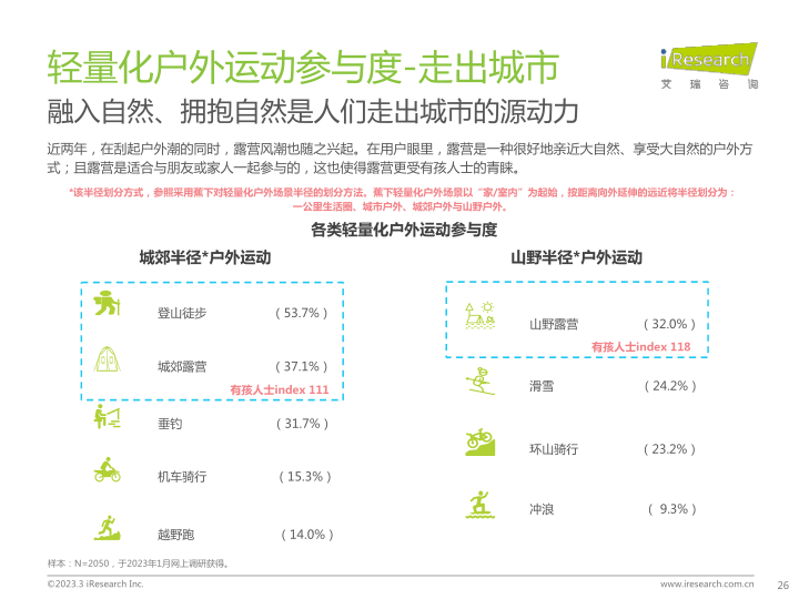 报告页面26