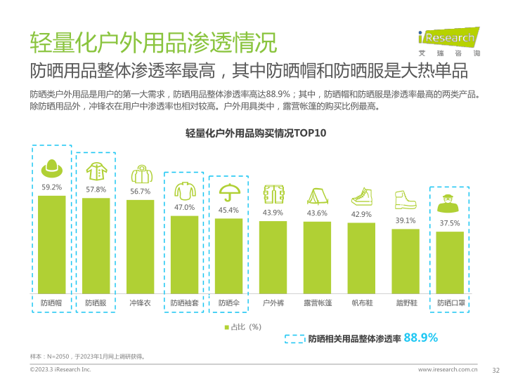 报告页面32