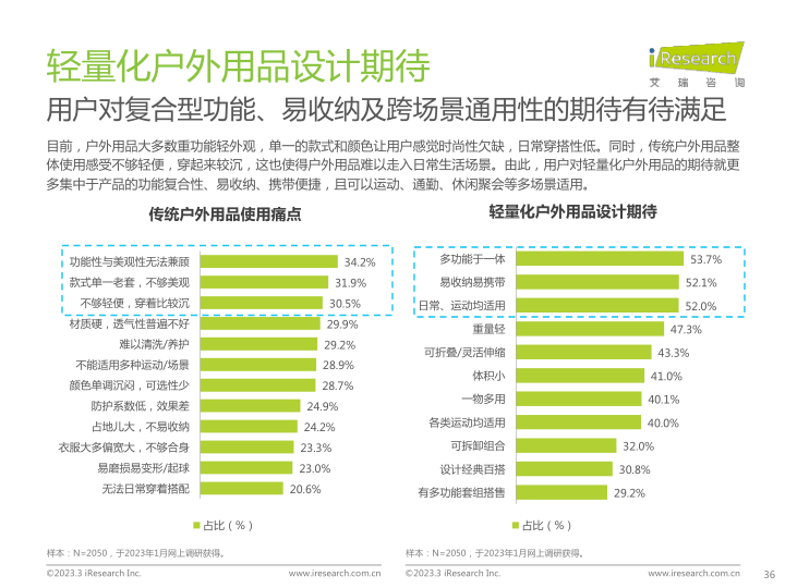 报告页面36