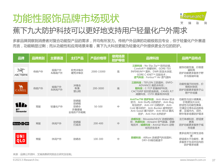 报告页面37