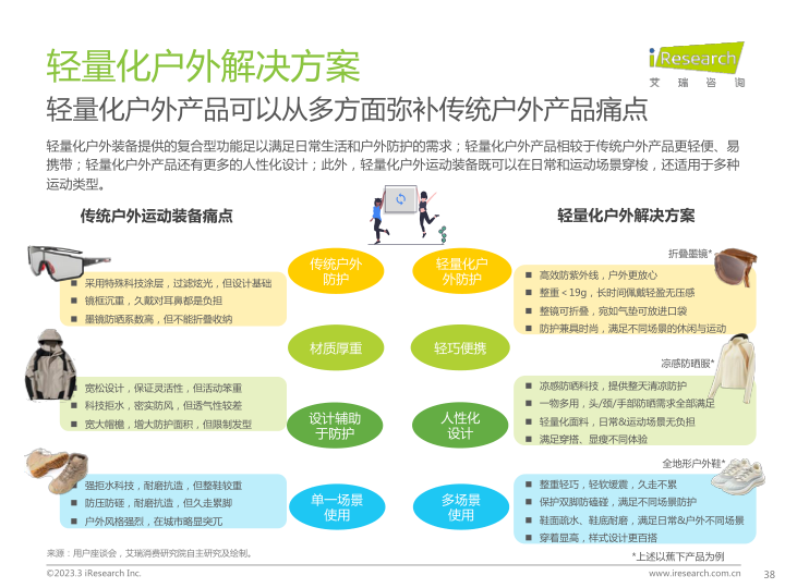 报告页面38