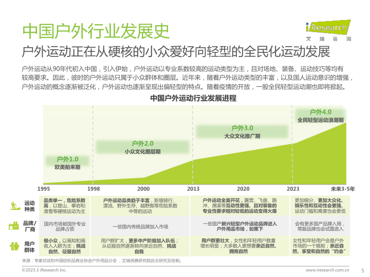 报告页面5