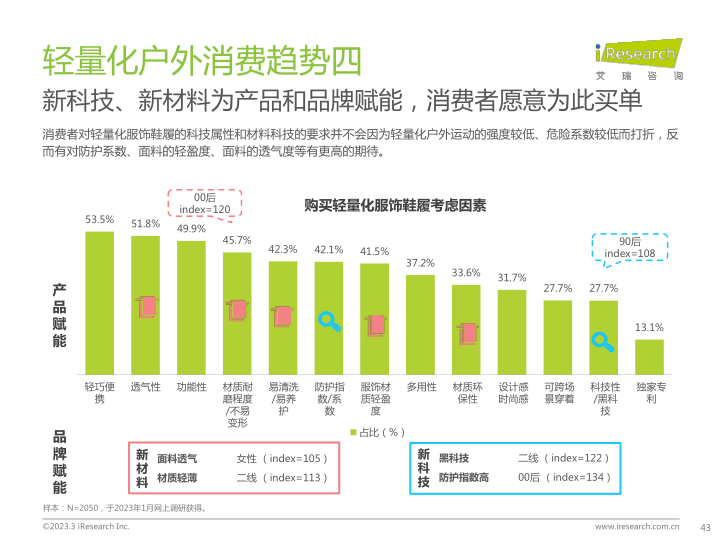 报告页面43