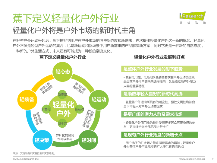 报告页面7