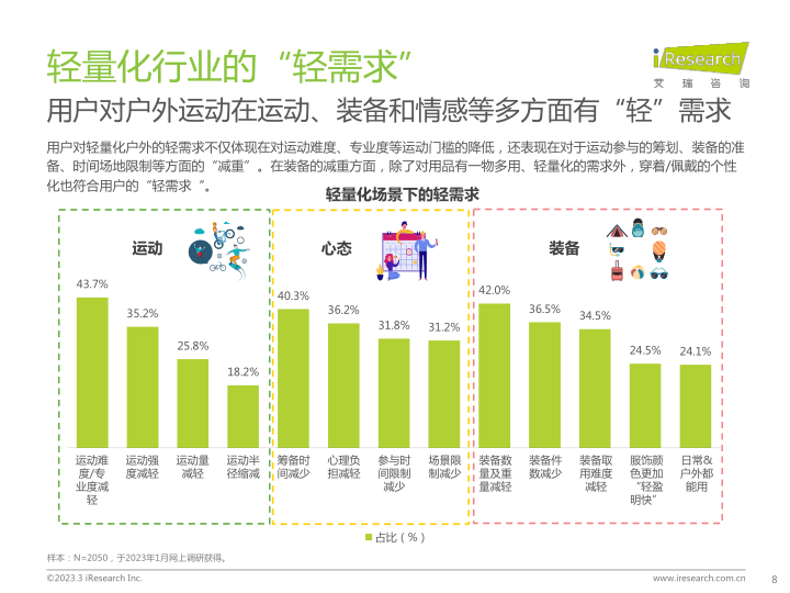 报告页面8