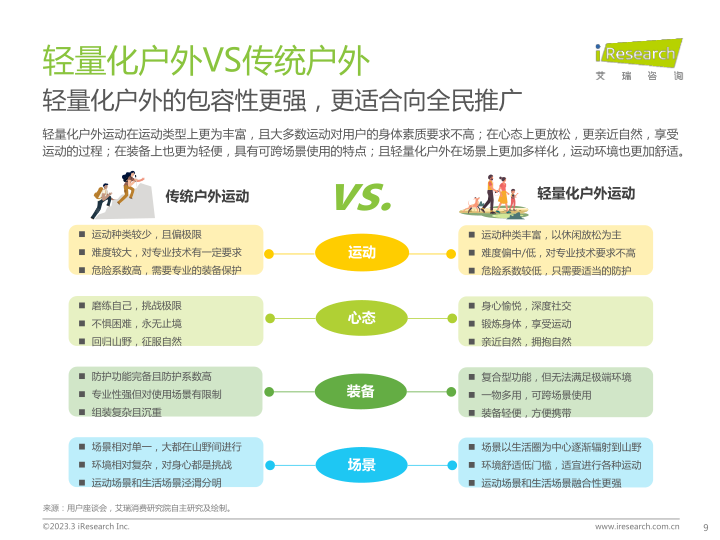 报告页面9