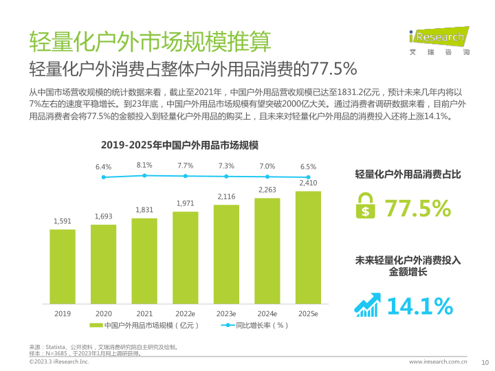 报告页面10