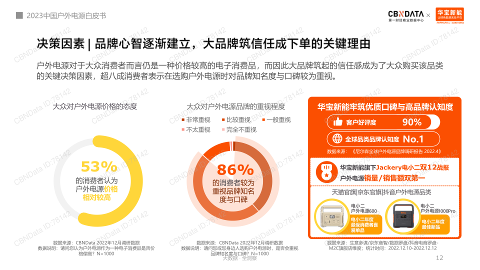 报告页面12