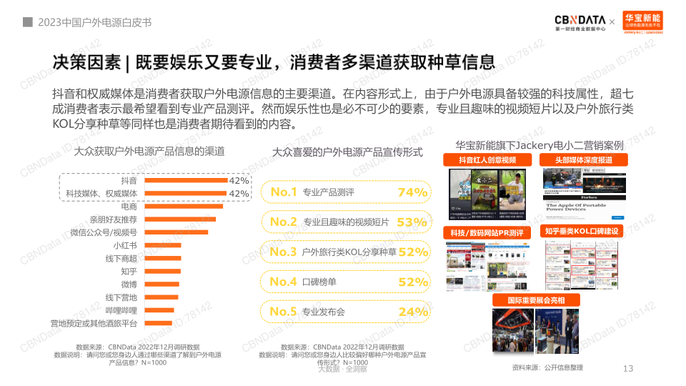 报告页面13